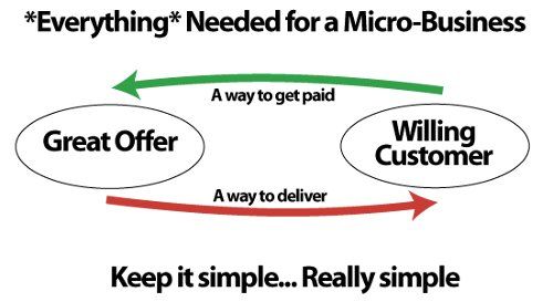 Profit-Sharing Partnerships